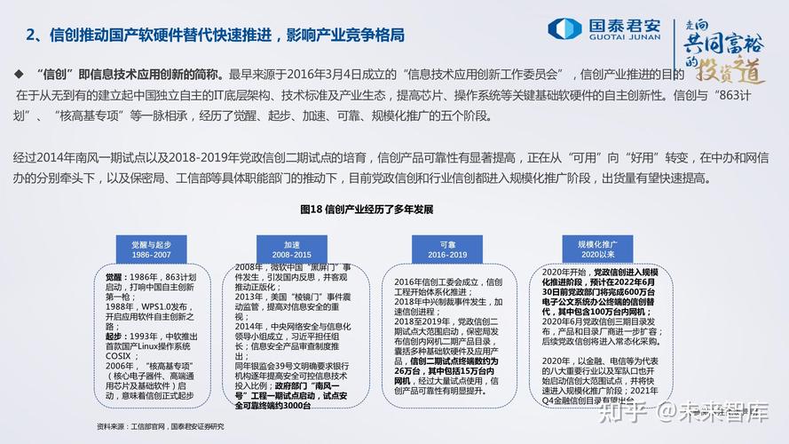 計(jì)算機(jī)行業(yè)2022年度投資策略云計(jì)算與信創(chuàng)