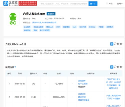 六度人和完成1億元d輪融資,至臨資本領投