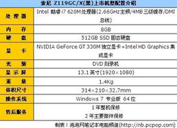 絕對(duì)高端商務(wù)本 索尼z119gc x報(bào)29999