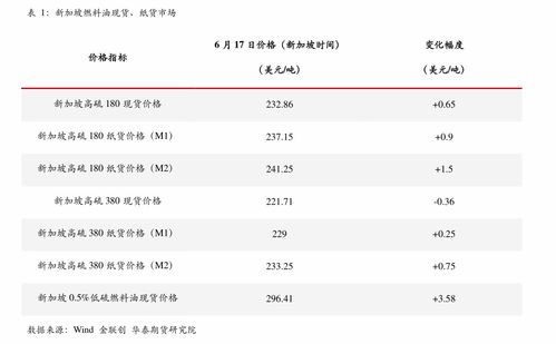 參股金融壹賬通的上市公司 參股金融