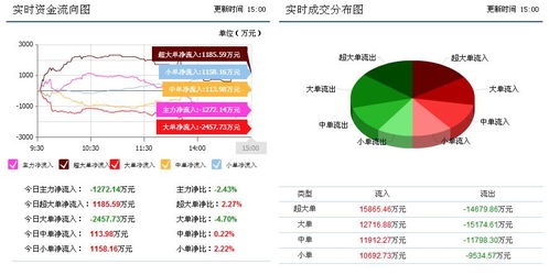 京東方a 000725主力已準(zhǔn)備完畢 后期必有大爆發(fā)