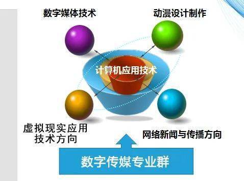 令人心動(dòng)的信傳,你get了嗎