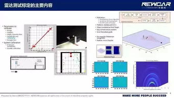 課程提醒 77ghz車載毫米波雷達系統和軟硬件開發高級技術ppt預覽