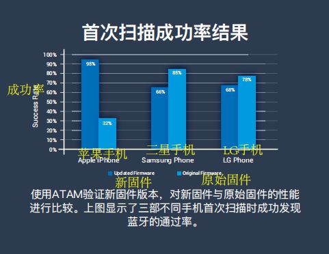 自動化軟件測試技術克服的問題,app軟硬件測試或將全智能化進行