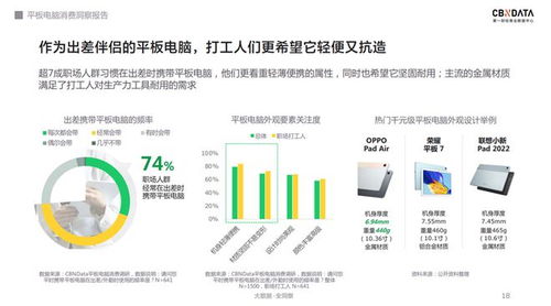 軟硬件齊發力,千元級平板電腦的天花板在哪 cbndata報告