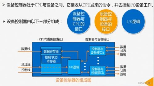 操作系統 概述