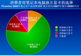 2008年春季筆記本電腦產品消費調查報告