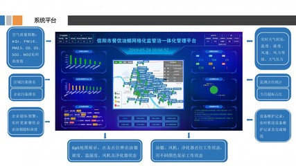 大氣治理方案-產品定位