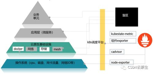 諧云產(chǎn)品總監(jiān)蔣玉芳 基于ebpf技術(shù)的可觀測(cè)方案實(shí)踐