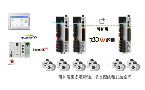 禾川科技5大系列新品首發(fā),助力中國(guó)制造業(yè)高端化 智能化 綠色化發(fā)展