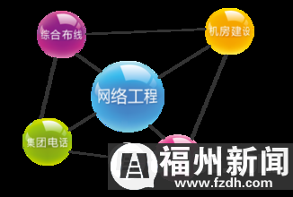 最新十大高薪職業,你的職業上榜了嗎_福州新聞