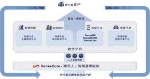成都匯陽投資主題投資關于 ai 大模型密集發(fā)布,行業(yè)應用前景有望打開