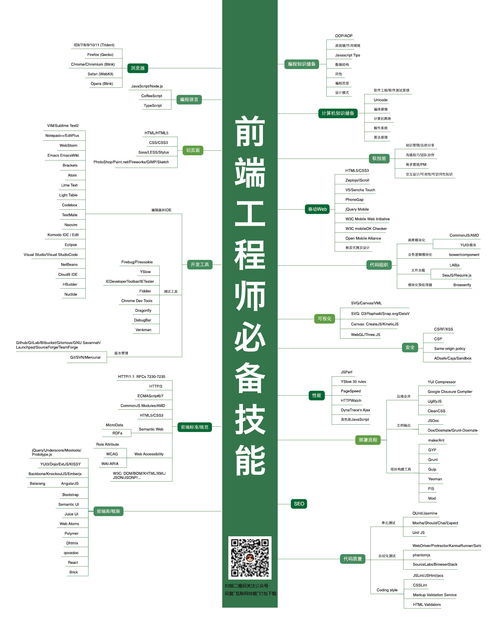 互聯(lián)網(wǎng)程序員各個職位技能圖