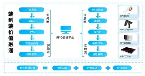 rfid技術迎來快速發展,它將會影響到哪些行業