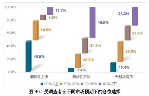 a股重磅報告出爐 去年一半投資者盈利,學(xué)歷越高膽子越大 機構(gòu)持倉大增,集中配置科技股,有六大看點 網(wǎng)易訂閱