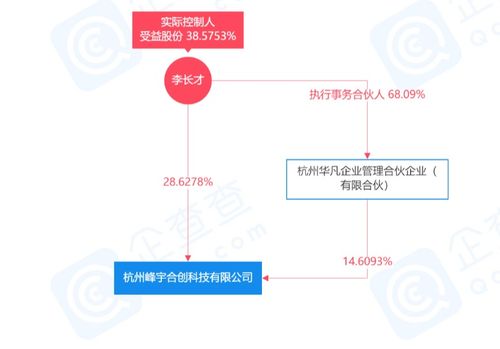 開源基礎軟件公司 emq 獲近1.5億元b輪融資,高瓴創投領投