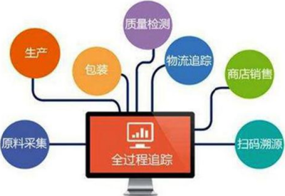產品溯源系統主要功能