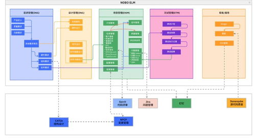諾博科技攜手 ibm 共創(chuàng)新一代研發(fā)管理數(shù)字化平臺(tái),賦能未來(lái)出行