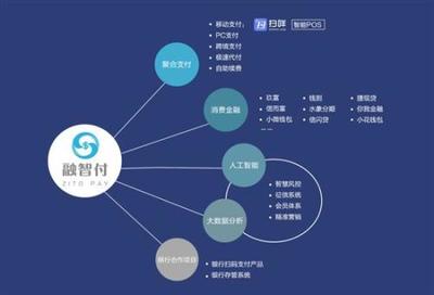 融智付APP-融智付代理-融智付線上支付