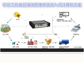 商品信息 碼 上查 華北工控嵌入式計算機推動食品安全溯源系統建設