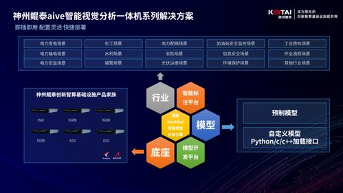 神州鯤泰與潤和軟件簽署生態合作協議,以ai計算機視覺技術助力產業數字化升級