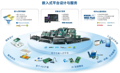 以軟件加值硬件 嵌入式創新引領AIoT新未來 新年開篇:專訪研華嵌入式總經理許杰弘