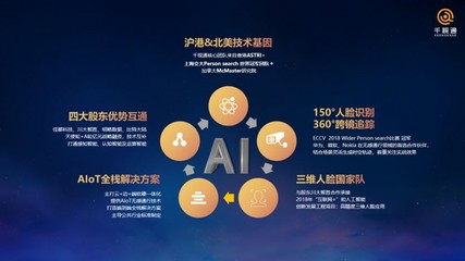 三維人臉識別助力智慧社區,AIOT端到端無感通行解決方案