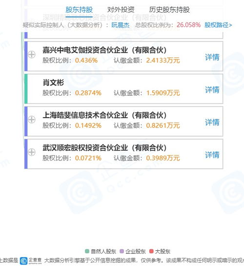 南芯半導體再增新股東,小米 oppo早已持股