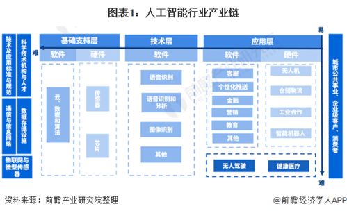 人工智能產業產業鏈全景梳理及區域熱力地圖