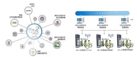 小車大技術 --專訪永安行科技股份淮安分公司李建寧總經理