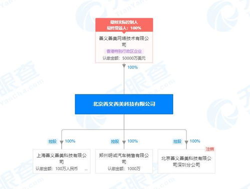 人人車關聯公司成被執行人 執行標的超1500萬