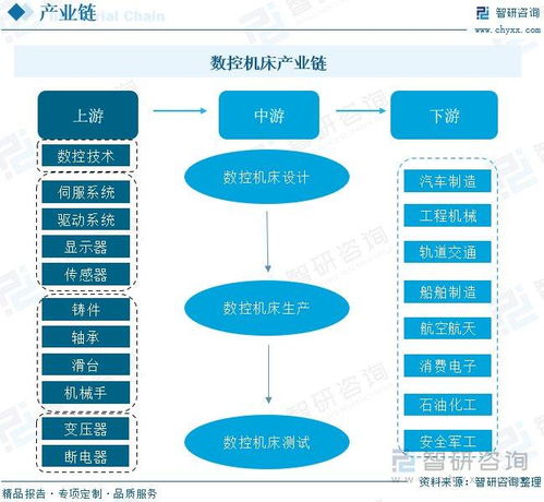 數(shù)控機床行業(yè)動態(tài) 本土企業(yè)突破技術壁壘,國產(chǎn)數(shù)控機床迎發(fā)展新機