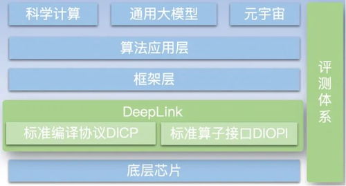 燧原科技加入人工智能開放計算體系 deeplink,共建ai軟硬件生態(tài)