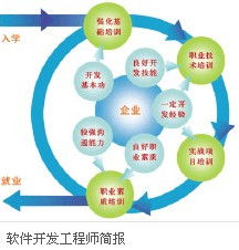 關于手機的職業(yè)有哪幾種