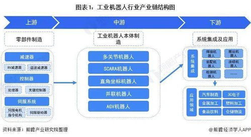 工業(yè)機(jī)器人行業(yè)產(chǎn)業(yè)鏈全景梳理及區(qū)域熱力地圖