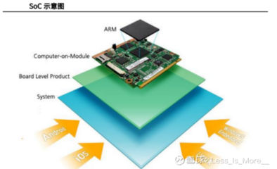 AI算力下一站:邊緣算力