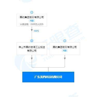 美的成立科技新公司,經營范圍含手機生產等