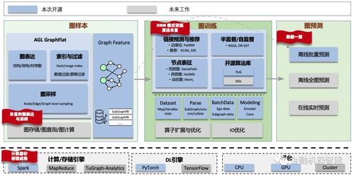 技術動態 外灘大會螞蟻開源大規模圖學習系統agl