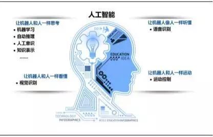 人工智能時代,我們的孩子究竟需要什么?